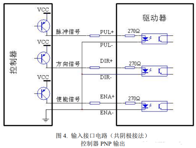 驅(qū)動(dòng)器和步進(jìn)電機(jī)控制接口如何接線？