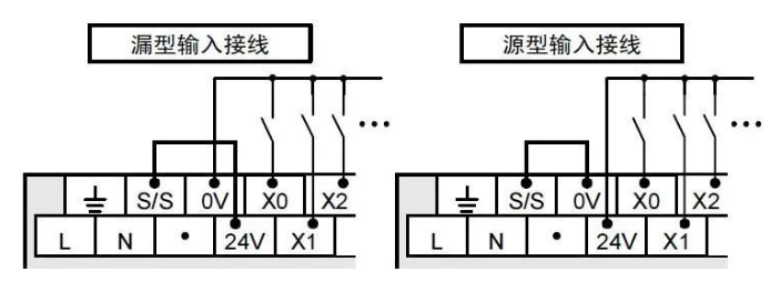 PLC如何操控步進(jìn)電機(jī)運(yùn)行起來？