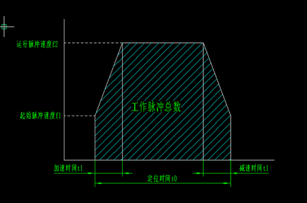 步進(jìn)電機(jī)選型具體參數(shù)計(jì)算及注意問(wèn)題