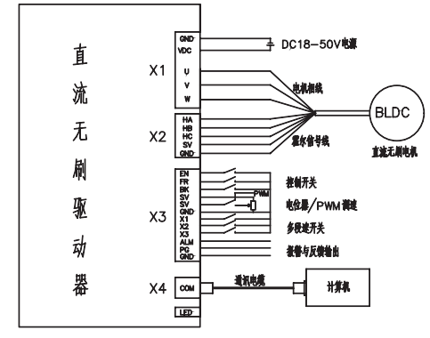 直流無刷驅(qū)動器接線圖
