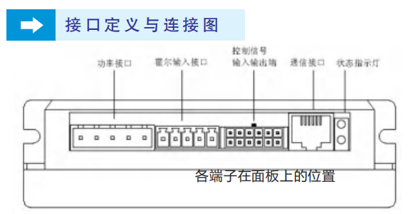 直流無刷驅(qū)動(dòng)器接線圖