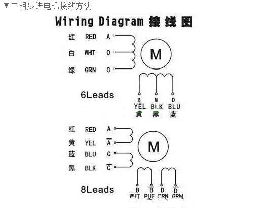 步進電機4根線正確接線圖（步進電機四根線代表什么）