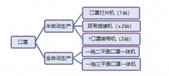 n95口罩機步進電機、口罩機伺服驅(qū)動器應(yīng)用方案