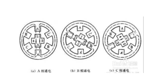 步進(jìn)電機(jī)工作原理