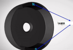 無刷電機是怎么樣子的運行原理？