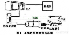 伺服電機是通過什么驅(qū)動方式驅(qū)動的