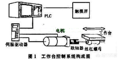 伺服電機