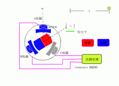 李洪濤成功研發(fā)了無(wú)刷電機(jī)，那電機(jī)原理是什么