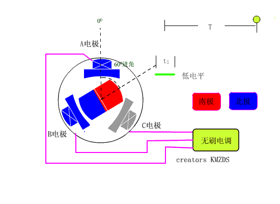 無刷電機