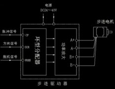 步進(jìn)電機(jī)、步進(jìn)驅(qū)動(dòng)器和PLC之間的連接原理