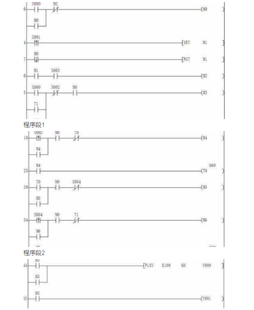 程序設(shè)計