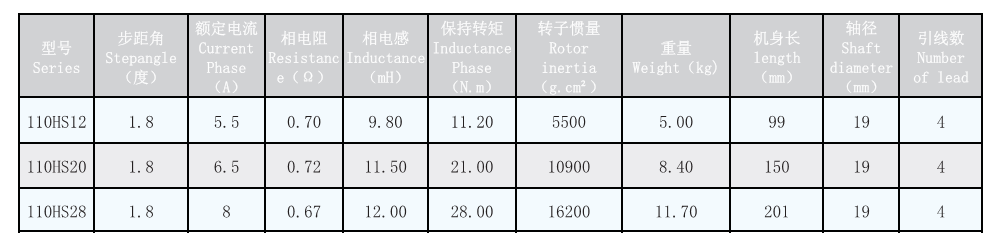 技術(shù)參數(shù)表