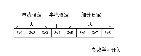 電流，細(xì)分，及半流與參數(shù)學(xué)習(xí)設(shè)置