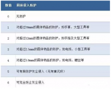伺服電機(jī)如何做到防水防塵？