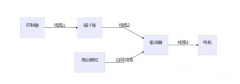 線接完了步進(jìn)電機(jī)不動(dòng)，需要檢查這幾點(diǎn)
