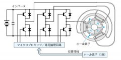 深圳無刷電機(jī)中的霍爾開關(guān)的作用