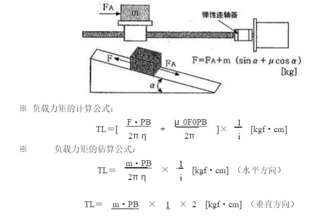（1）滾軸絲桿驅(qū)動(dòng)