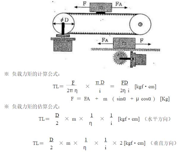 （2）傳送帶/齒條齒輪傳動(dòng)