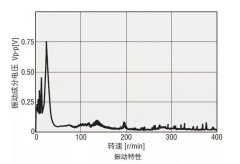 混合式步進電機振動，試試這幾個方法