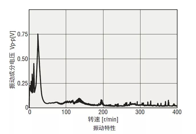 二相混合式步進(jìn)電機(jī)