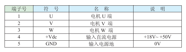 1.電機(jī)和電源輸入端口說明：