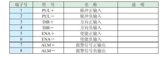 控制信號端口