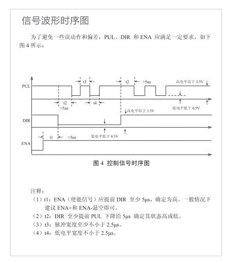 信號波形時序圖