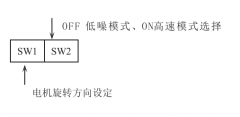 閉環(huán)步進驅(qū)動器撥碼開關(guān)設(shè)定?和參數(shù)設(shè)置