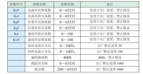 閉環(huán)步進(jìn)驅(qū)動(dòng)器參數(shù)設(shè)置