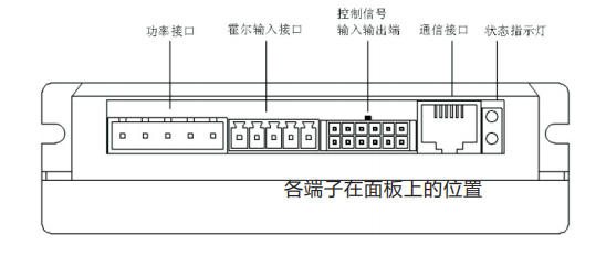 接 口 定 義 與 連 接 圖