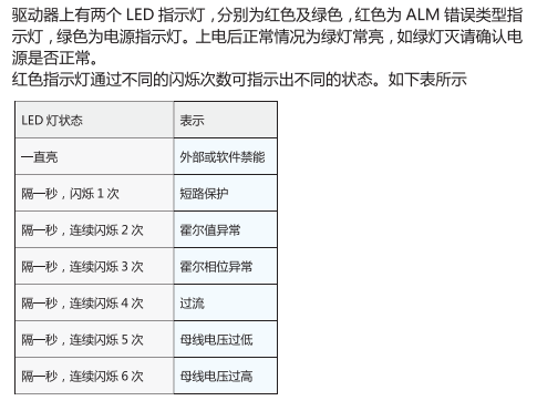 P W R / A L M 指示燈