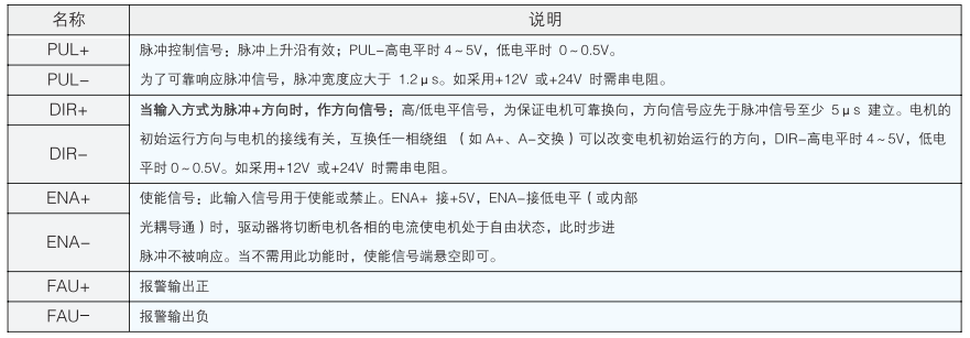 1.控制信號(hào)接口