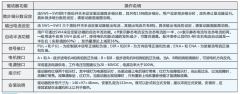 步進電機驅(qū)動器設(shè)置方法，三分鐘學會