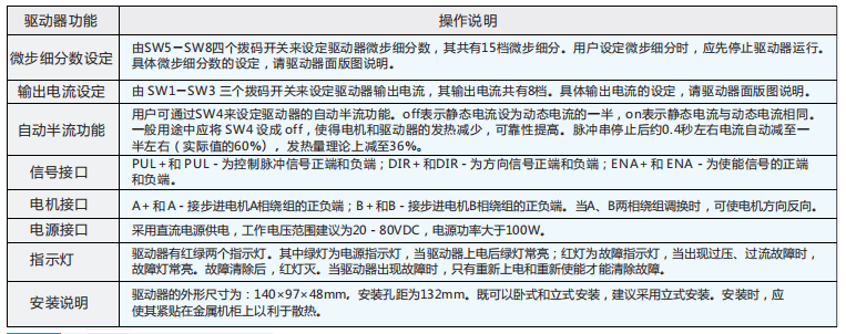 驅(qū)動器功能說明