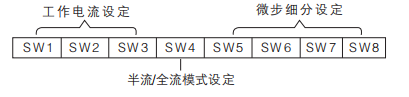 參數(shù)設(shè)定