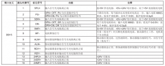 高壓步進驅(qū)動器使用說明資料手冊DM3722