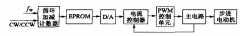  步進(jìn)電機(jī)微步驅(qū)動(dòng)電路基本結(jié)構(gòu)