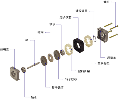步進電動機的構(gòu)造