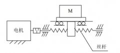 電機(jī)選型計(jì)算之計(jì)算直線運(yùn)動(dòng)方法實(shí)例