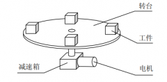 步進(jìn)電機(jī)計(jì)算旋轉(zhuǎn)運(yùn)動(dòng)實(shí)例方法