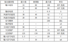 數字型步進驅動器使用說明書