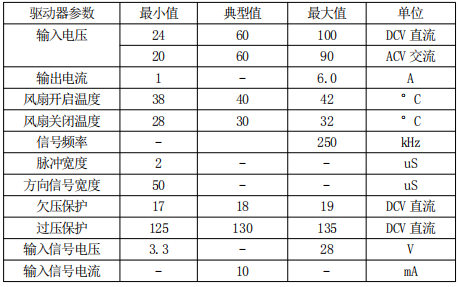 2.1電氣指標(biāo)