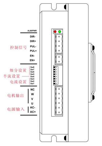 三，端子接口及指示燈