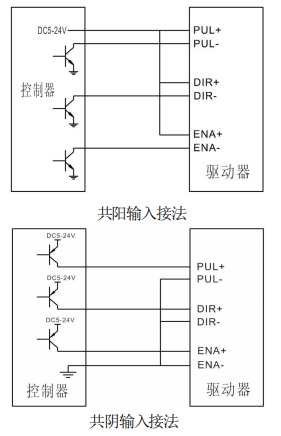 共陽(yáng)輸入接法