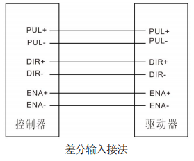 差分輸入接法