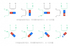 圖文介紹步進電機的滿步、半步、微步驅動原理