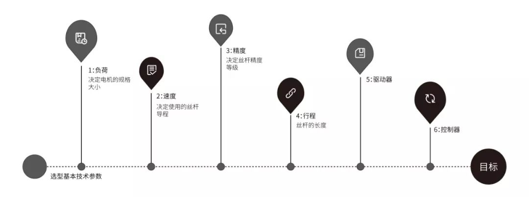 直線步進(jìn)電機(jī)