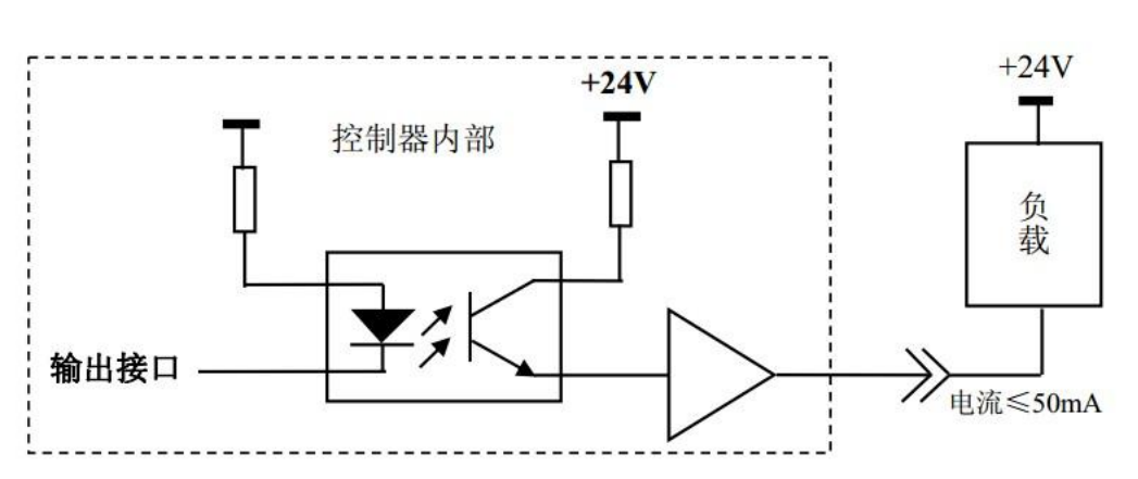 光耦隔離