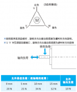 三相步進(jìn)電機接線圖