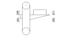 垂直的同步帶拉升物體